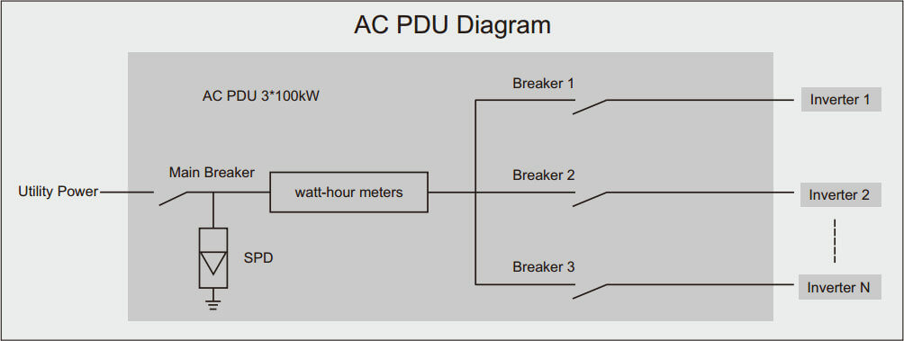 AC Power Distribution Unit