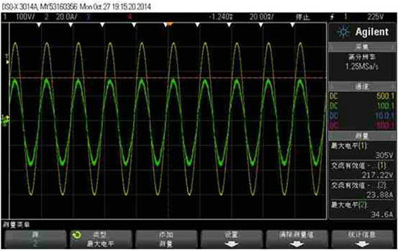 Fully Digital Controlled