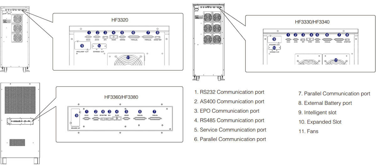 High Frequency online UPS 3 phase in 3 phase out 20~100KVA