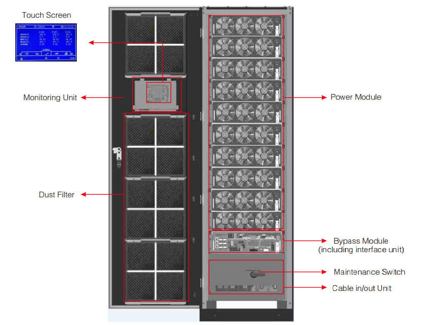 High Frequency Online Modular UPS