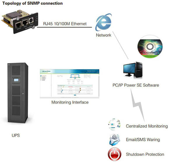 Perfect monitoring system