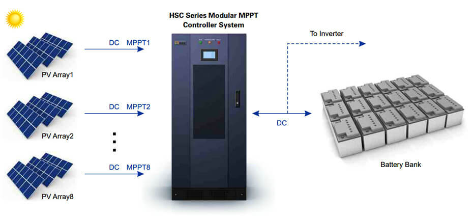 HSC220M4/6/8