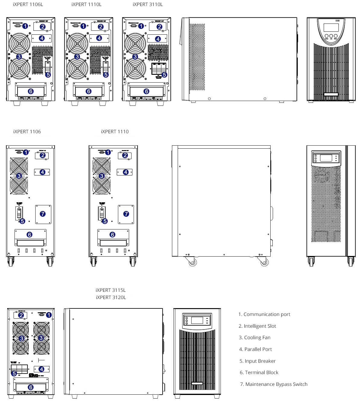 iXPERT Series High Frequency Online UPS 1 in 1 out 6~20KVA