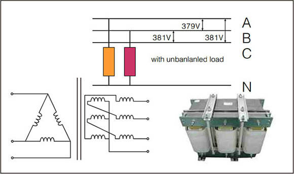 Zero Phase Shifting Transformer