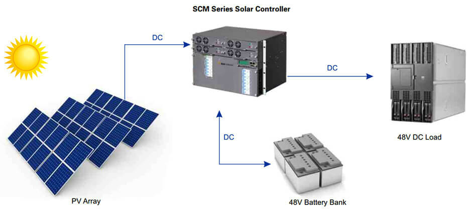 Solar Controller